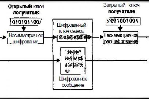 Кракен ссылки тор рабочая