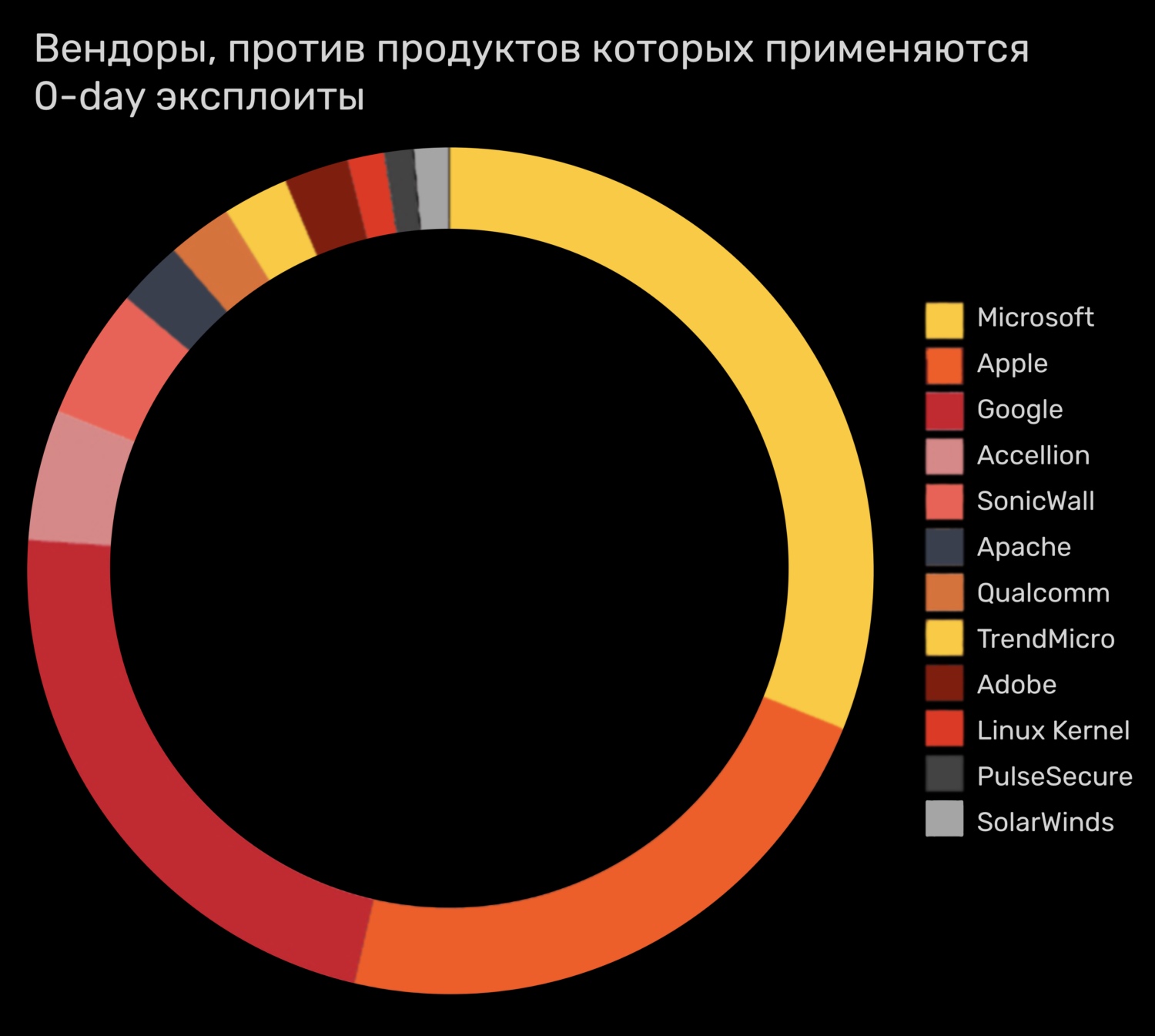 Угнали аккаунт кракен